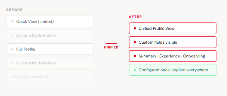 before and after view for candidate profiles on Access Vincere Evo