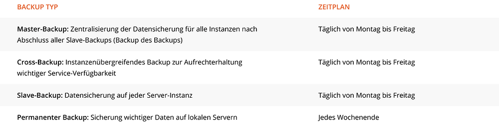 Trust table (DE site)