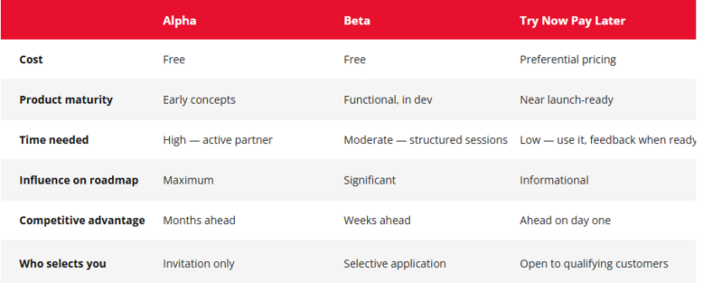comparison-table-early-access-programme-vincere