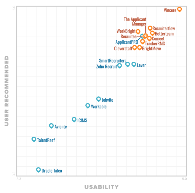 FrontRunners Quadrant 2018