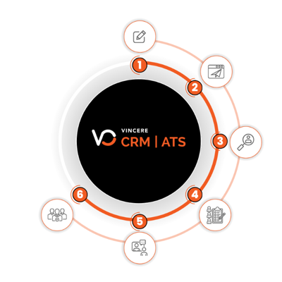 What is an ATS? A Guide to Applicant Tracking Systems