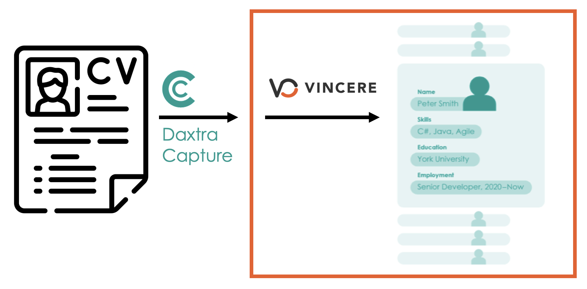 Vincere X Daxtra Intelligent Automation