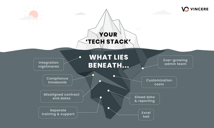 recruitment tech stack vincere