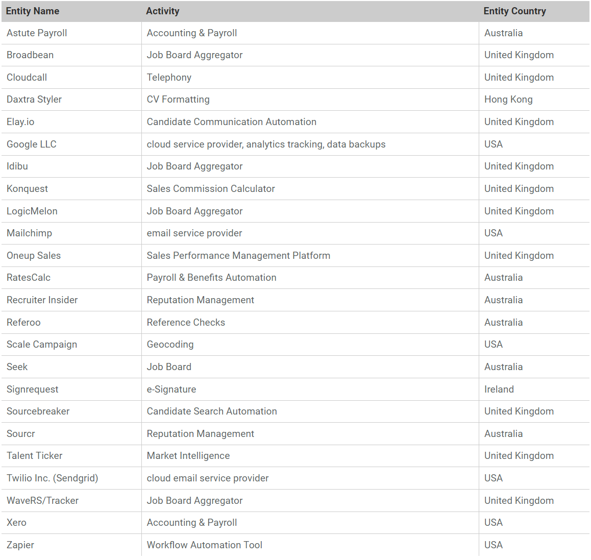 Subprocessor Screenshot 3