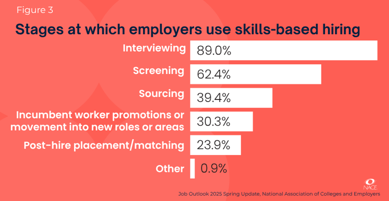 2025 job outlook survey results