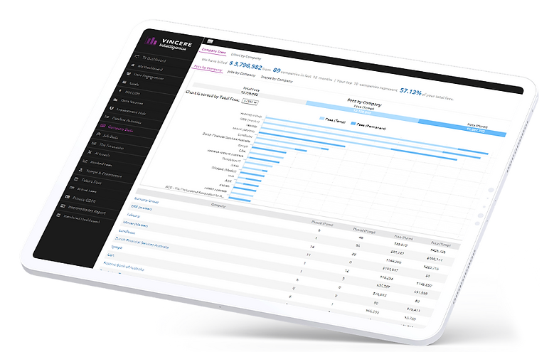 Vincere Company Stats dashboard