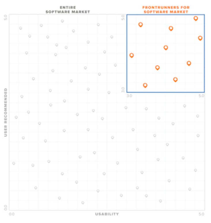 Software market map