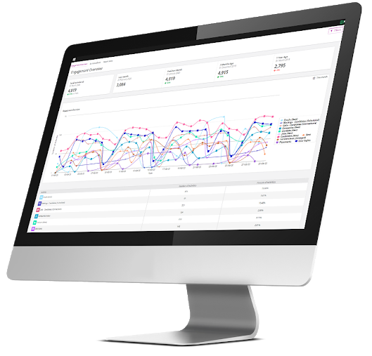 User Engagement dashboard