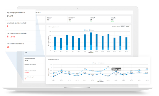 Temp & Contractor dashboard